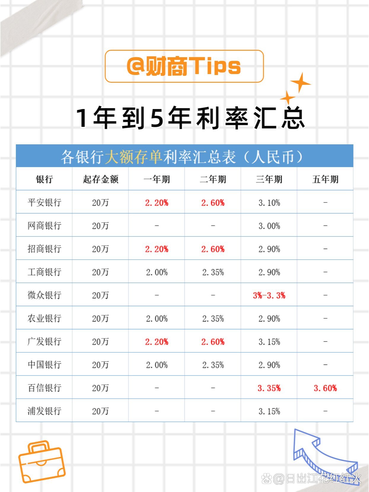 最新银行大额存单利率深度解析与观点阐述