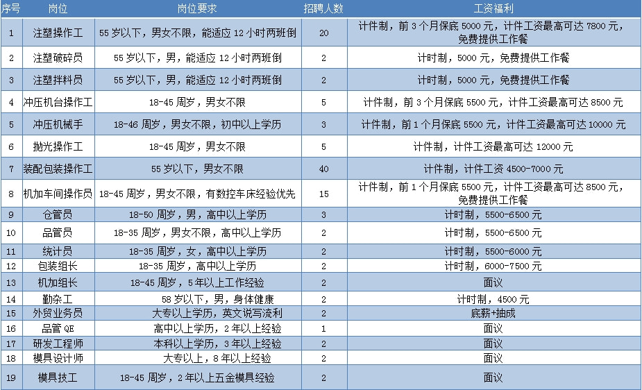 涵江招聘网最新招聘，职场风向标与时代脉搏同步更新