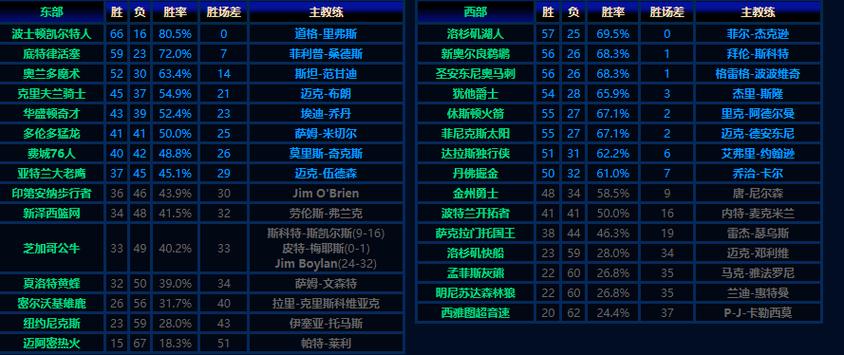 NBA东西部最新排名揭秘，巷弄深处的篮球魂与隐藏菜单