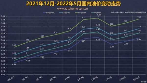 最新95号汽油价格趋势分析与科普解读揭秘油价走势揭秘