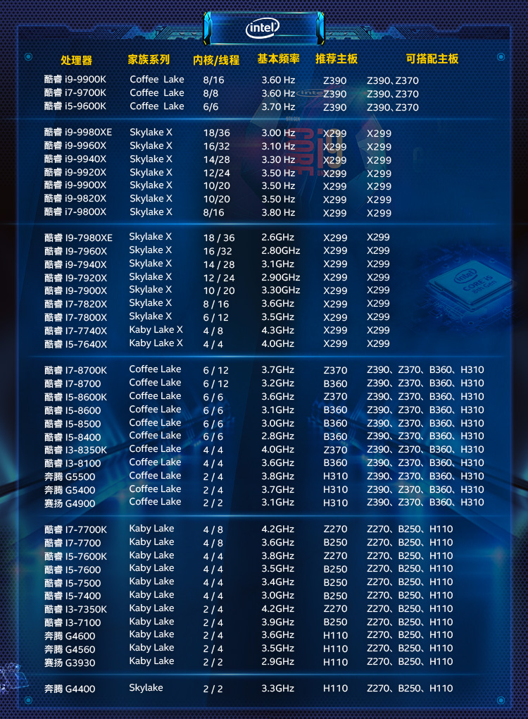 CPU最新型号，科技与未来交融的尖端产物