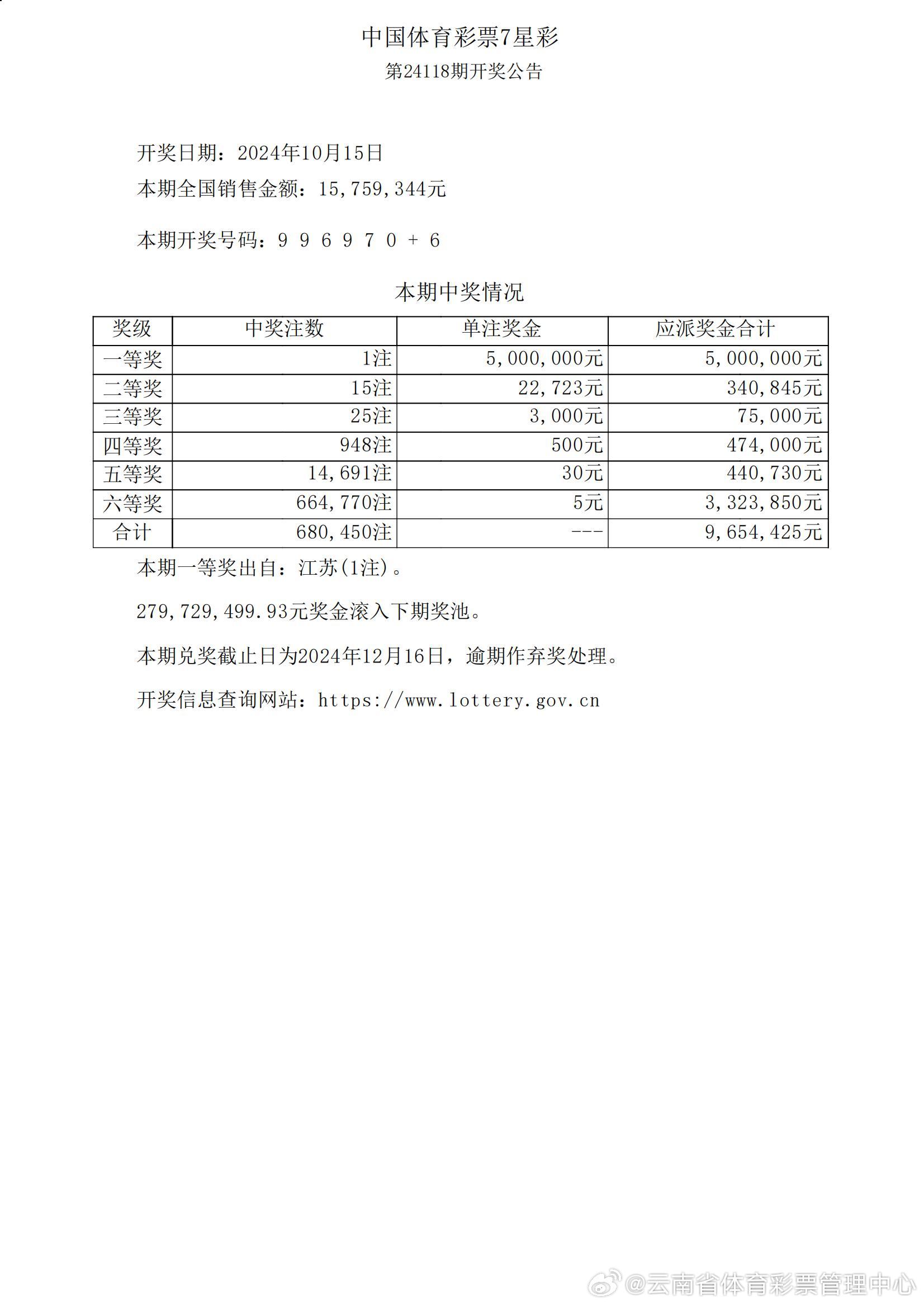 7777788888王中王免费开奖,定量解析解释法_DHF34.955交互版