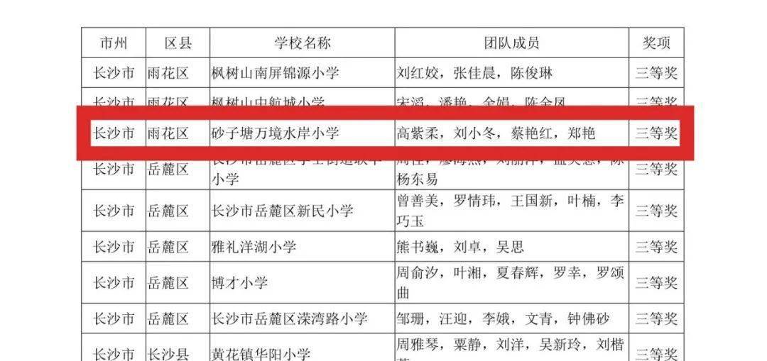 白小姐三肖三期必出一期开奖2023,交叉学科_FRX34.259模块版