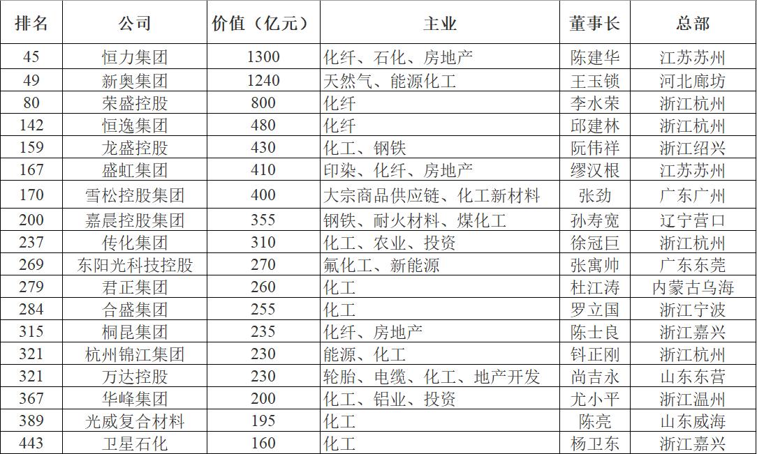 环境保护 第557页