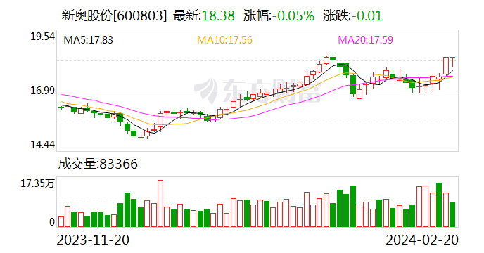 新奥门免费资料查询,实地验证策略具体_NVS81.307任务版