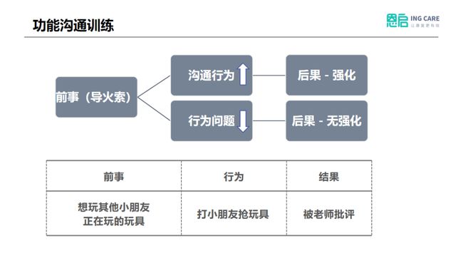 城市绿化 第538页