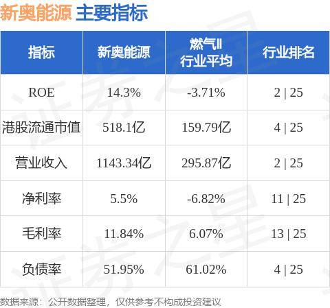 新奥资料免费精准,解答配置方案_EAN81.519并行版