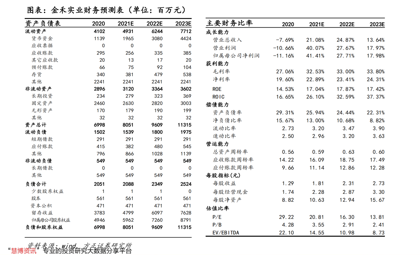 今日最新净值触手可及，揭秘科技魅力下的001113基金净值查询体验！