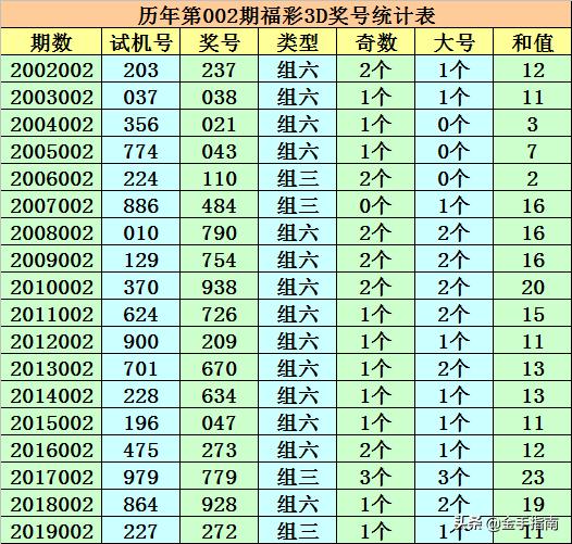 新澳门一码一肖一特一中准选今晚,动态解读分析_SMG41.627品味版