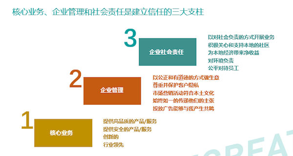 环境保护 第539页