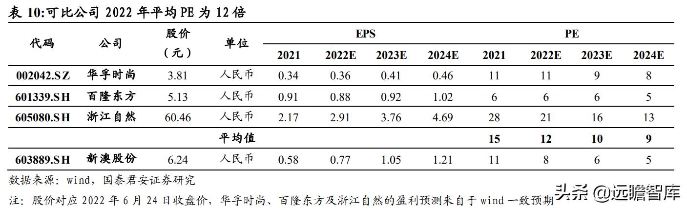 2024新澳精准资料免费,最新答案,实地应用实践解读_DNS41.723味道版