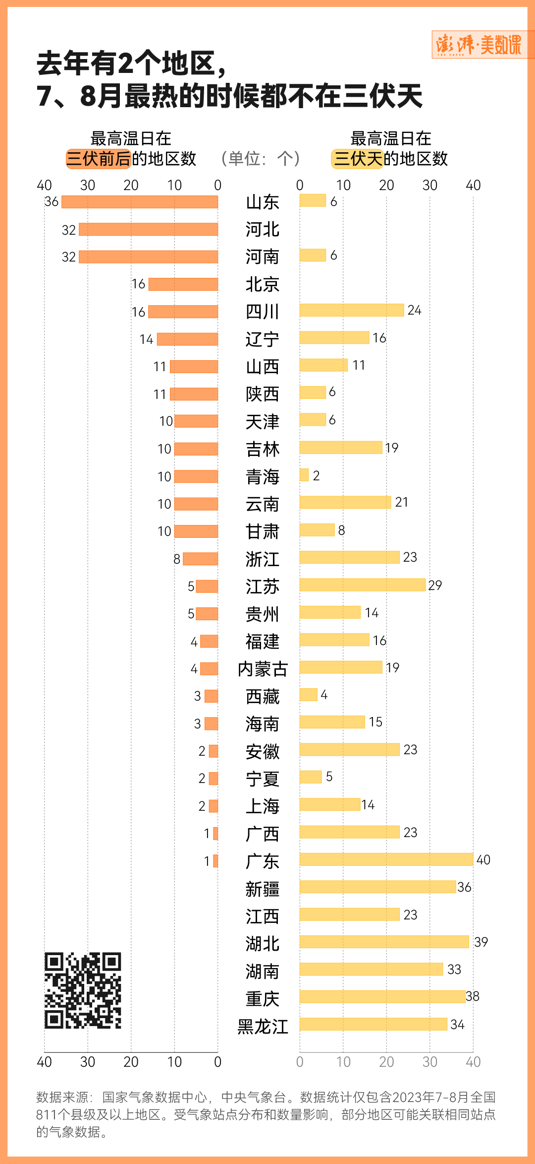 2024新奥历史开奖记录19期,实地观察数据设计_CSW93.563线上版