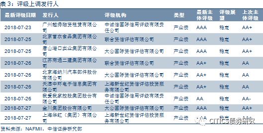 环境保护 第517页