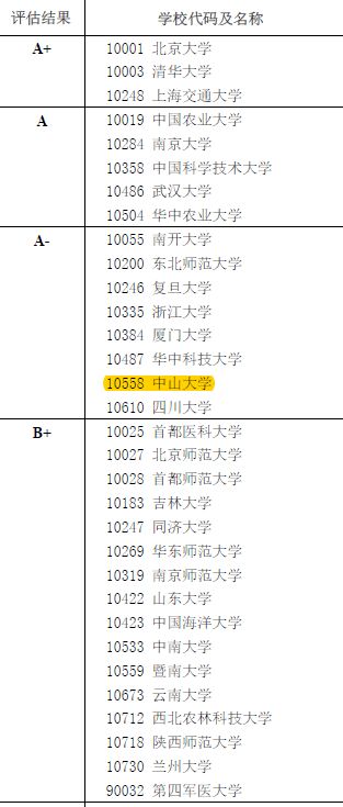 园艺服务 第506页