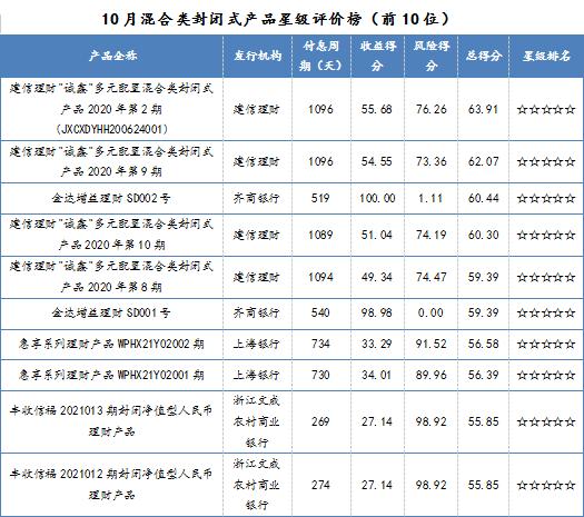 莱商银行最新理财产品揭秘，故事背后的投资之道