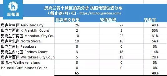 园林绿化工程 第496页