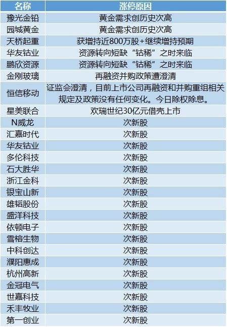 新澳历史开奖记录查询结果一样吗,决策资料解释定义_RX版42.946-6