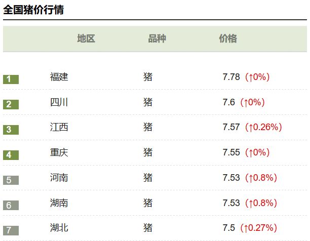 新牧网最新猪价格表及其分析与观点阐述