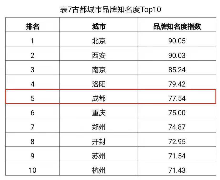 环境保护 第505页