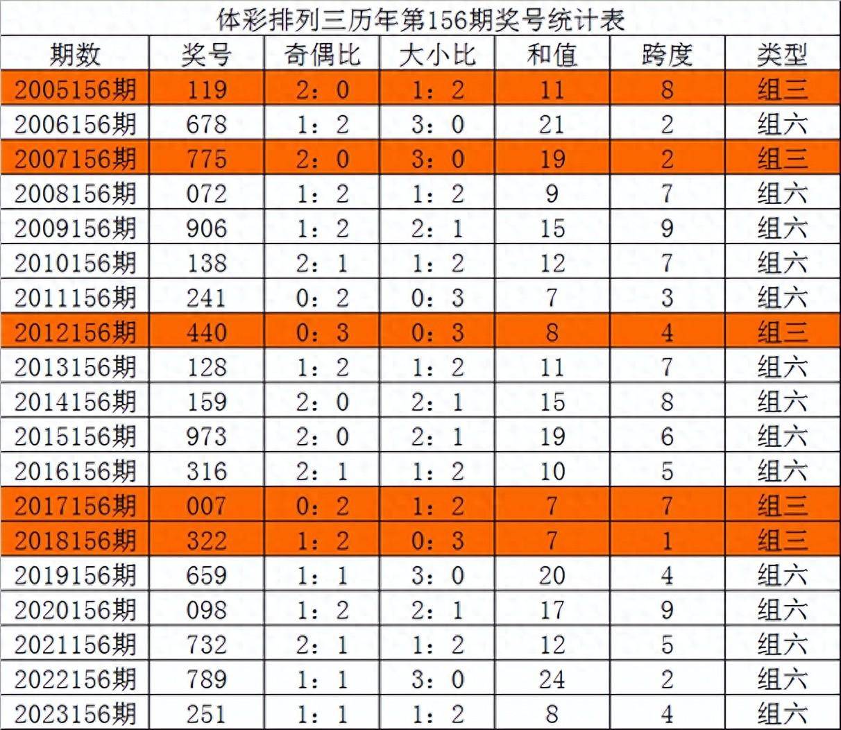 新澳门六开奖号码记录43期,可持续发展探索_试用版37.961-3