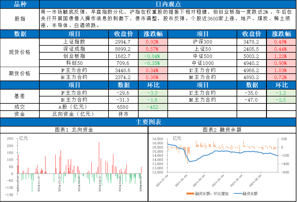 城市绿化 第488页