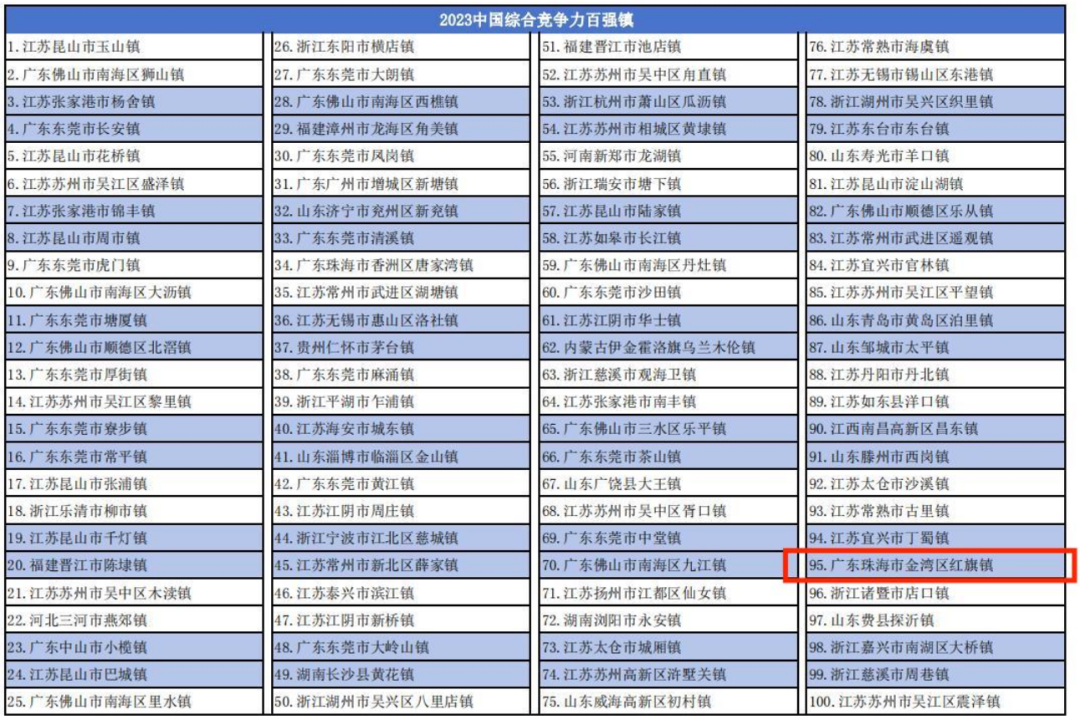 环境保护 第497页