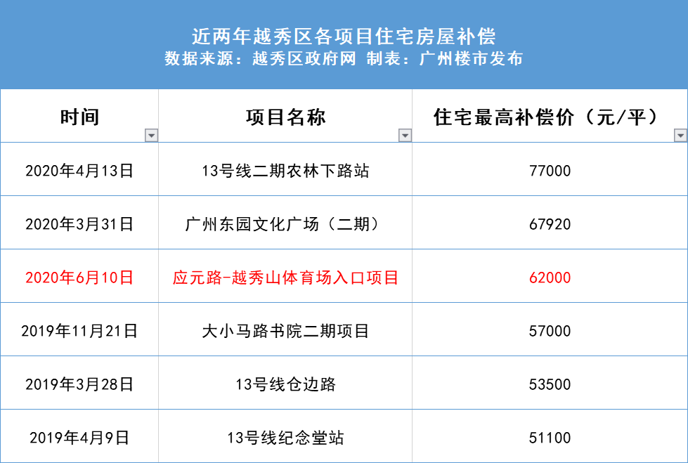 园林绿化工程 第481页