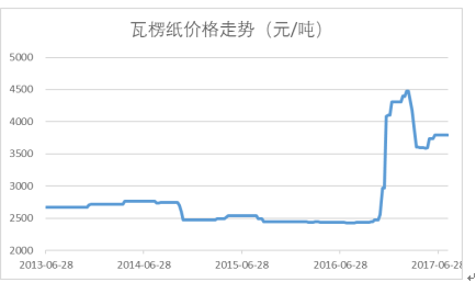 2024正版资料全年免费公开,实地考察数据分析_2D3.265-9