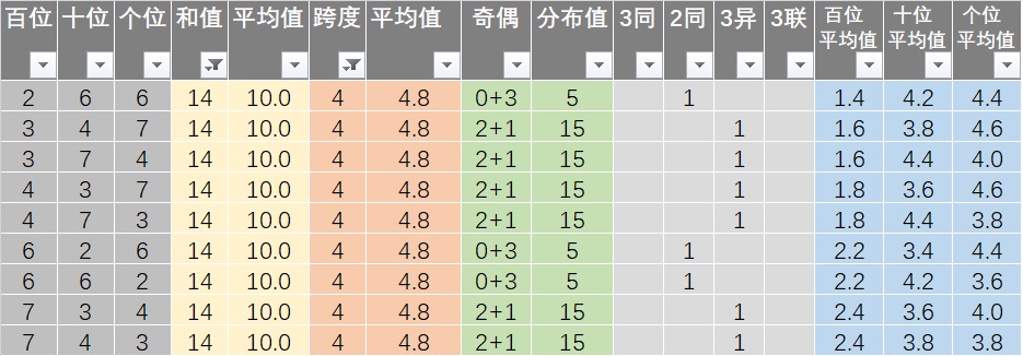 新澳六开彩天天开好彩大全53期,结构化计划评估_CT87.165-2