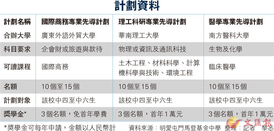 新奥最快最准免费资料,结构化计划评估_Lite91.982-7