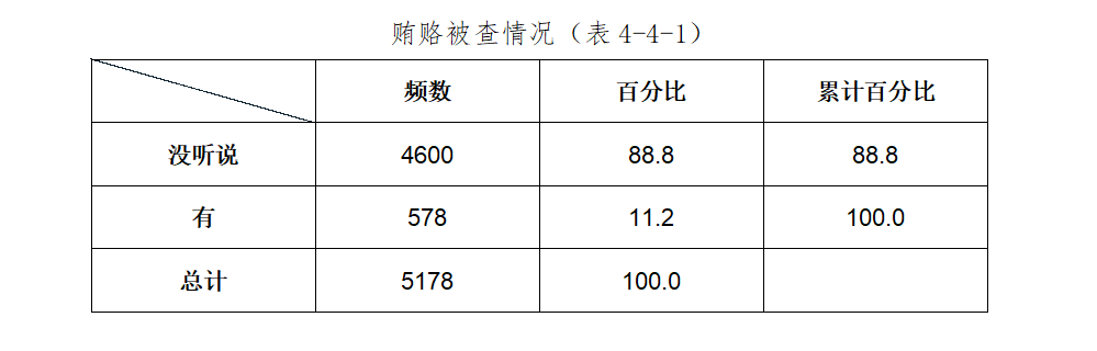 城市绿化 第460页