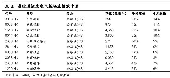 环境保护 第466页