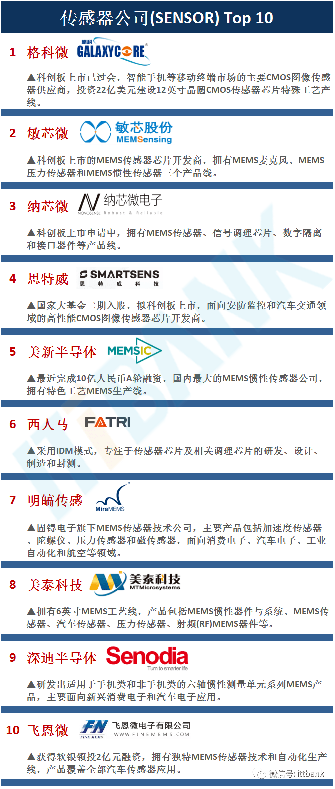 新澳门历史记录查询最近十期开奖结果,可靠性方案设计_进阶版161.898-1