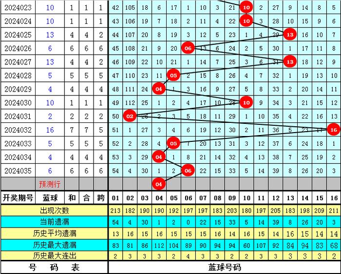 新澳门四肖期期准精选资料,预测解读说明_Advance95.533-9