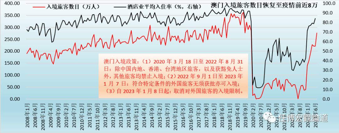 环境保护 第459页