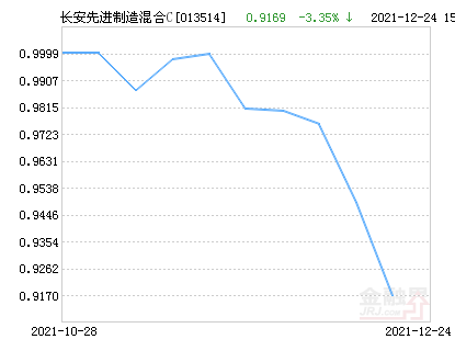 470028基金净值查询今天最新净值,470028基金净值查询，今天最新净值分析