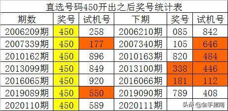 新澳门彩历史开奖记录十走势图,快速解答方案设计_旗舰版23.302