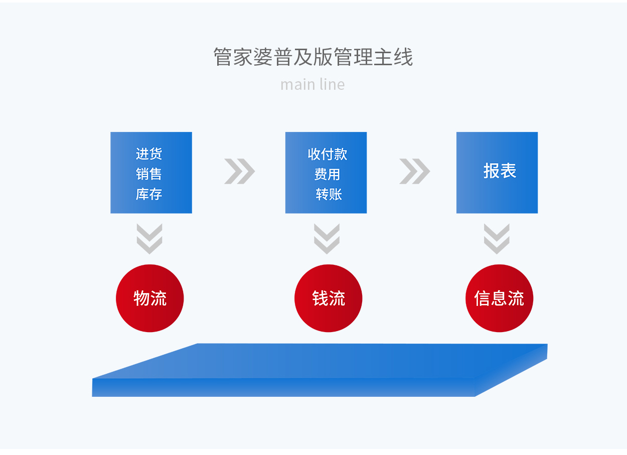 777778888精准管家婆,定量解析解释法_黑科技版54.892