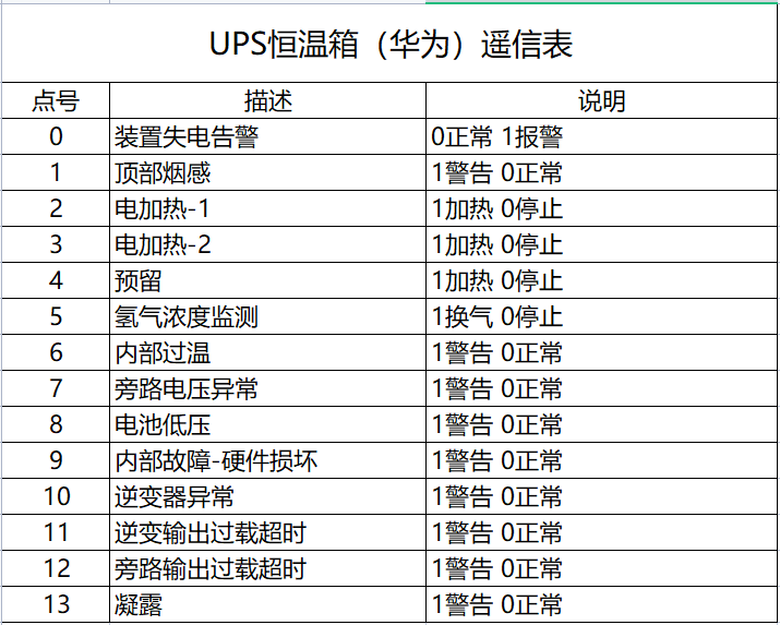 环境保护 第431页