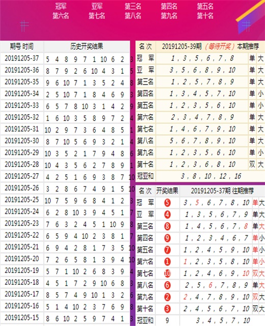 新澳门出今晚最准确一肖,全方位展开数据规划_媒体版22.533