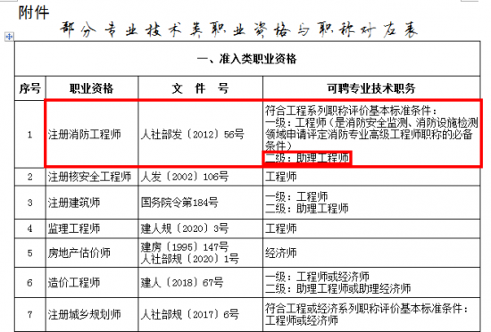 环境保护 第423页