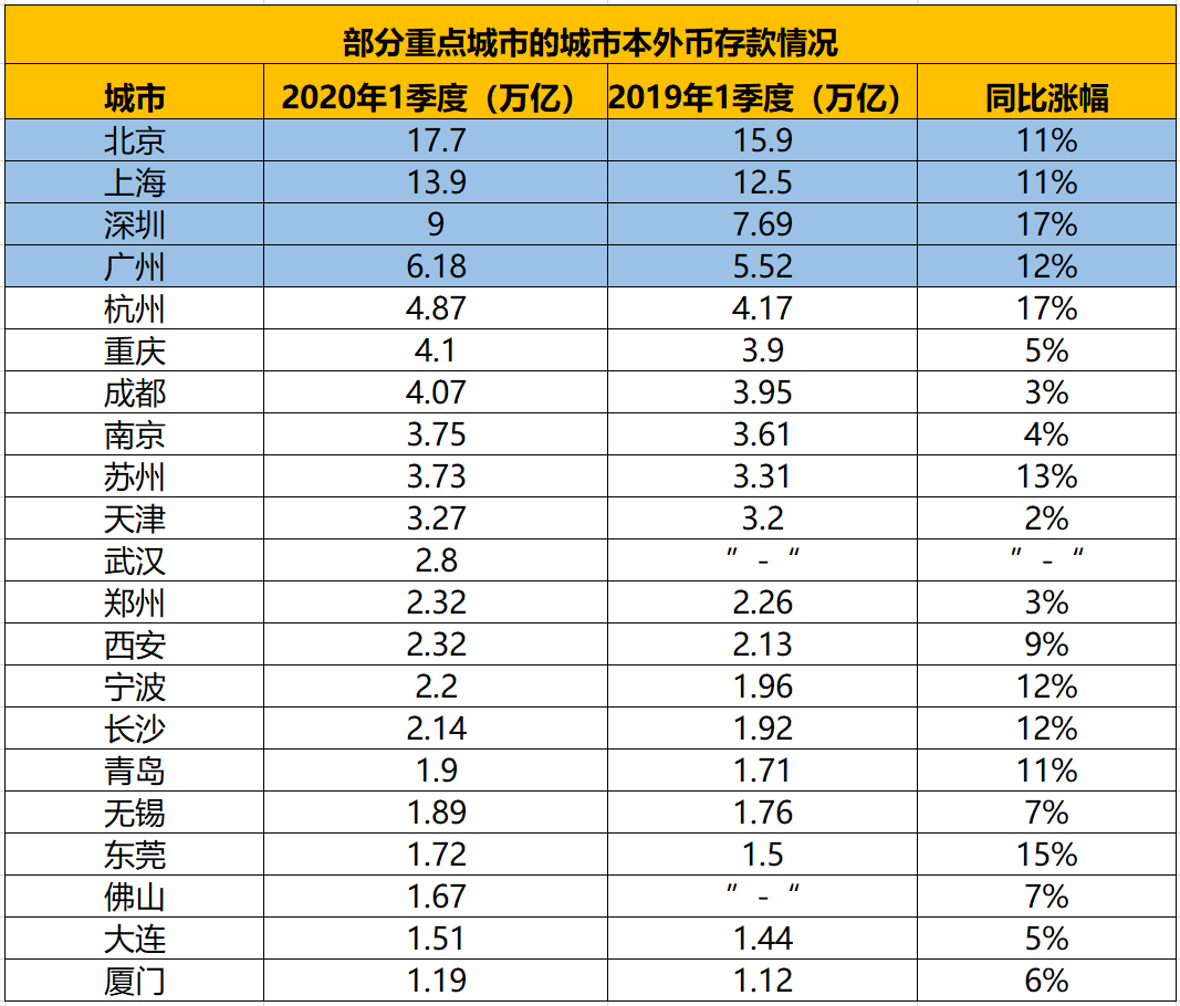 城市绿化 第417页