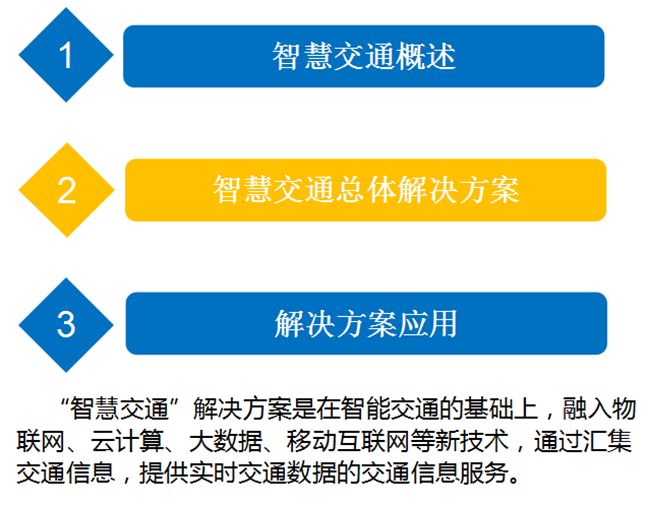 城市绿化 第414页