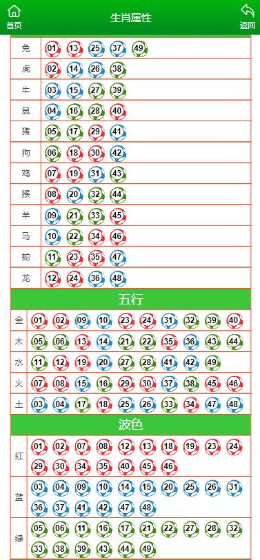 环境保护 第414页