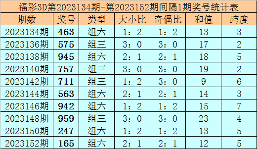 新澳门免费资料大全最新版本更新时间,快速实施解答研究_DIY版1.454