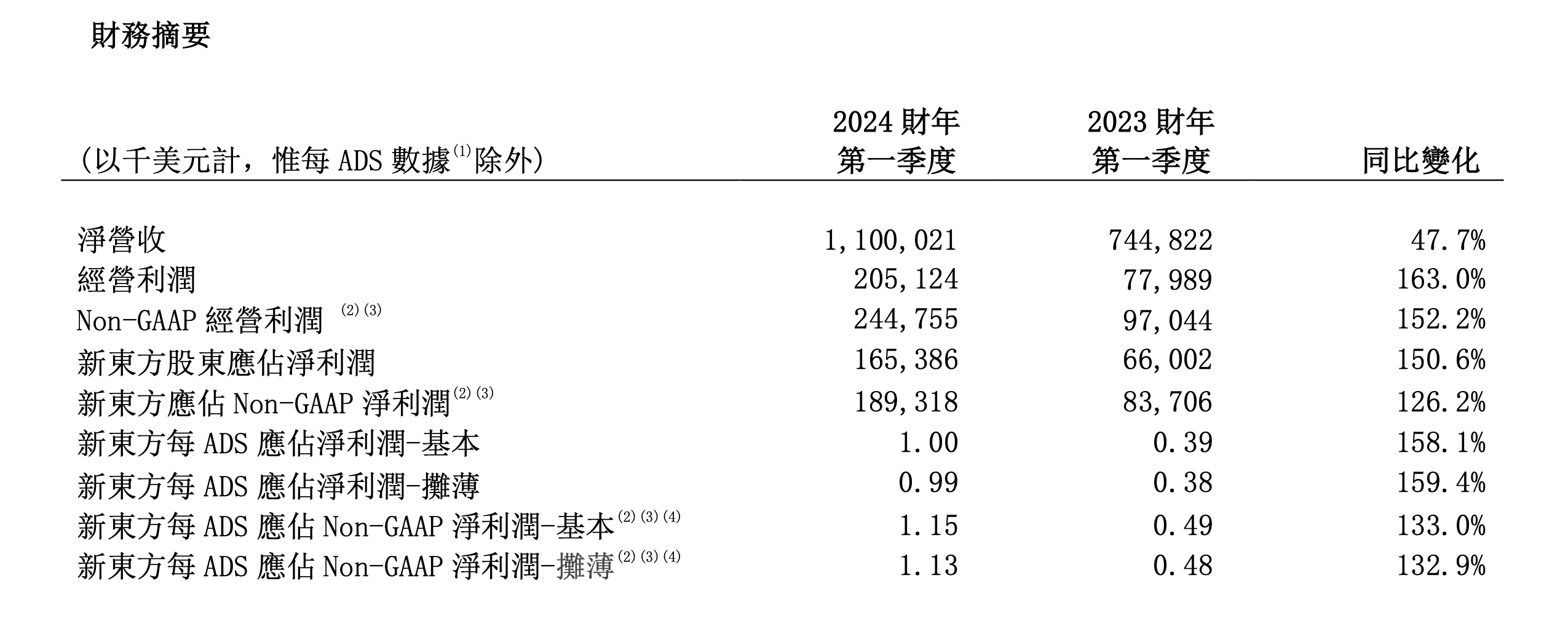 2024年11月份新病毒,财务净现值_亲和版50.594