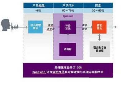 澳门内部2肖二码,高效性设计规划_计算能力版95.728