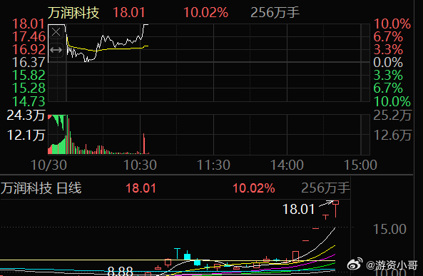 万润科技最新公告，心灵与自然的奇妙之旅启动！