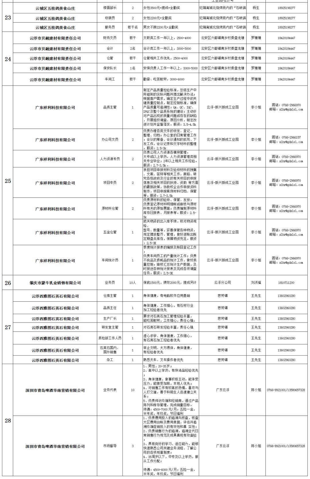 云浮最新职位招聘及其多元视角分析