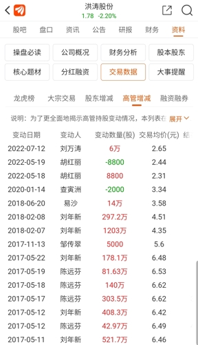 洪涛股份最新动态获取与跟进指南，综合步骤解析